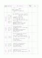 주제 - 화분기르기2 / 유치원 실습일지 4페이지