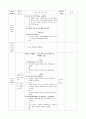 주제 - 봄 즐기기2 / 유치원 실습일지 3페이지