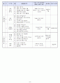 기독교 만4세 교육계획안 (연간; 주간; 일일교육계획안) 5페이지