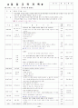 기독교 만4세 교육계획안 (연간; 주간; 일일교육계획안) 8페이지