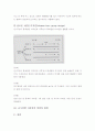 (A+ 레포트) 순수실험디자인과 유사실험디자인에 대하여 논하시오 7페이지