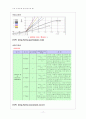 온도측정 결과 17페이지