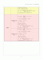 열유체공학실험 물 대류 열전달  11페이지