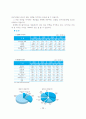 리스회계에_관한_연구 28페이지