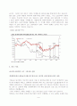 미국의경제위기 11페이지