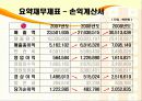 기업 분석 - 삼성전자 VS LG전자 13페이지