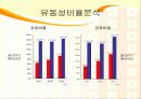 기업 분석 - 삼성전자 VS LG전자 17페이지