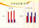 기업 분석 - 삼성전자 VS LG전자 19페이지