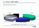 기능성 식품 (소재) 7페이지