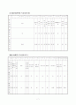 가사노동과시간관리 8페이지