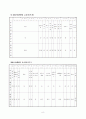 가사노동과시간관리 9페이지