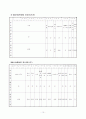 가사노동과시간관리 11페이지