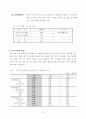 가사노동과시간관리 13페이지