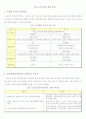 북한의 정치체계 19페이지