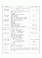 일일 보육실습일지 ( 어린이집 일일실습일지/유아관찰일지/보육프로그램  ) 4페이지