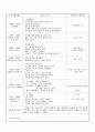 일일 보육실습일지 ( 어린이집 일일실습일지/유아관찰일지/보육프로그램  ) 8페이지