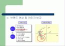 우리은행 CI 사례조사 21페이지