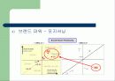 우리은행 CI 사례조사 22페이지