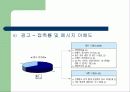 우리은행 CI 사례조사 24페이지