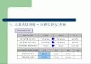 우리은행 CI 사례조사 25페이지