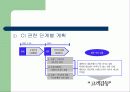 우리은행 CI 사례조사 28페이지