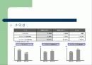 우리은행 CI 사례조사 37페이지