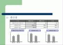 우리은행 CI 사례조사 38페이지