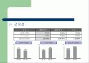 우리은행 CI 사례조사 39페이지