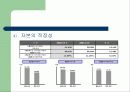 우리은행 CI 사례조사 40페이지