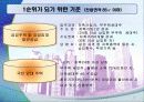 주택청약종합저축과 청약제도 - 절세와 탈세 12페이지