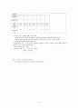 [내과 케이스] osteosarcoma 9페이지