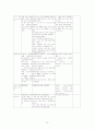 [내과 케이스] osteosarcoma 15페이지