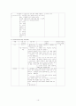 [내과 케이스] osteosarcoma 16페이지