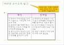 [교육학]중등학교교육과정-파포완성!!!^^ 5페이지