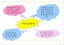 [교육학]중등학교교육과정-파포완성!!!^^ 9페이지