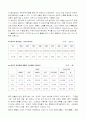 국제마케팅 - 아시아지역 윤활유시장에서의 마케팅믹스 (전략 (주) SK 소주제 : 중국시장) 8페이지