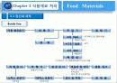 식품재료의 처리 3페이지