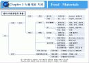 식품재료의 처리 14페이지