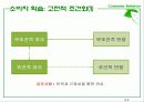 소비자 학습, 습관,  브랜드 충성도 4페이지