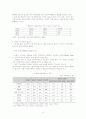 인력수급불일치(job mismatch)의 원인과 해결방안 11페이지