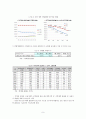 전문계고 인력양성의 문제점과 개선방안 9페이지