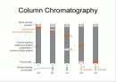 HPLC - Liquid Chromatography 10페이지