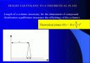 HPLC - Liquid Chromatography 25페이지