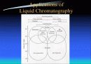 HPLC - Liquid Chromatography 50페이지