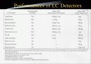 HPLC - Liquid Chromatography 53페이지