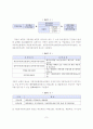 사랑의 실천수단, 보험의 소중한 가치 (보험의 개요와 종류, 분류 및 보험회사의 경영전략) 6페이지