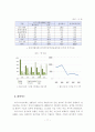 분식회계의 이중성 11페이지