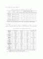 금호그룹의_대우건설_M&A_사례와평가 5페이지