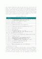 금호그룹의_대우건설_M&A_사례와평가 10페이지