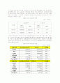 금호그룹의_대우건설_M&A_사례와평가 13페이지